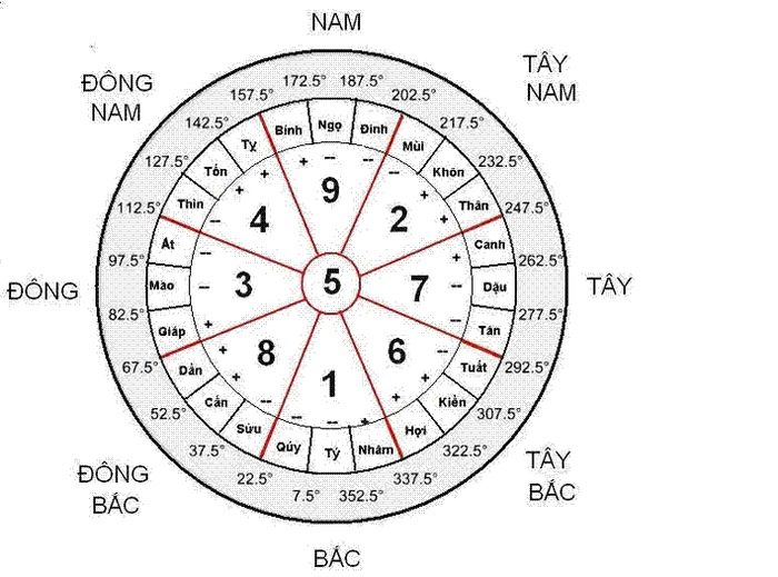 Hướng bếp ngược hướng nhà